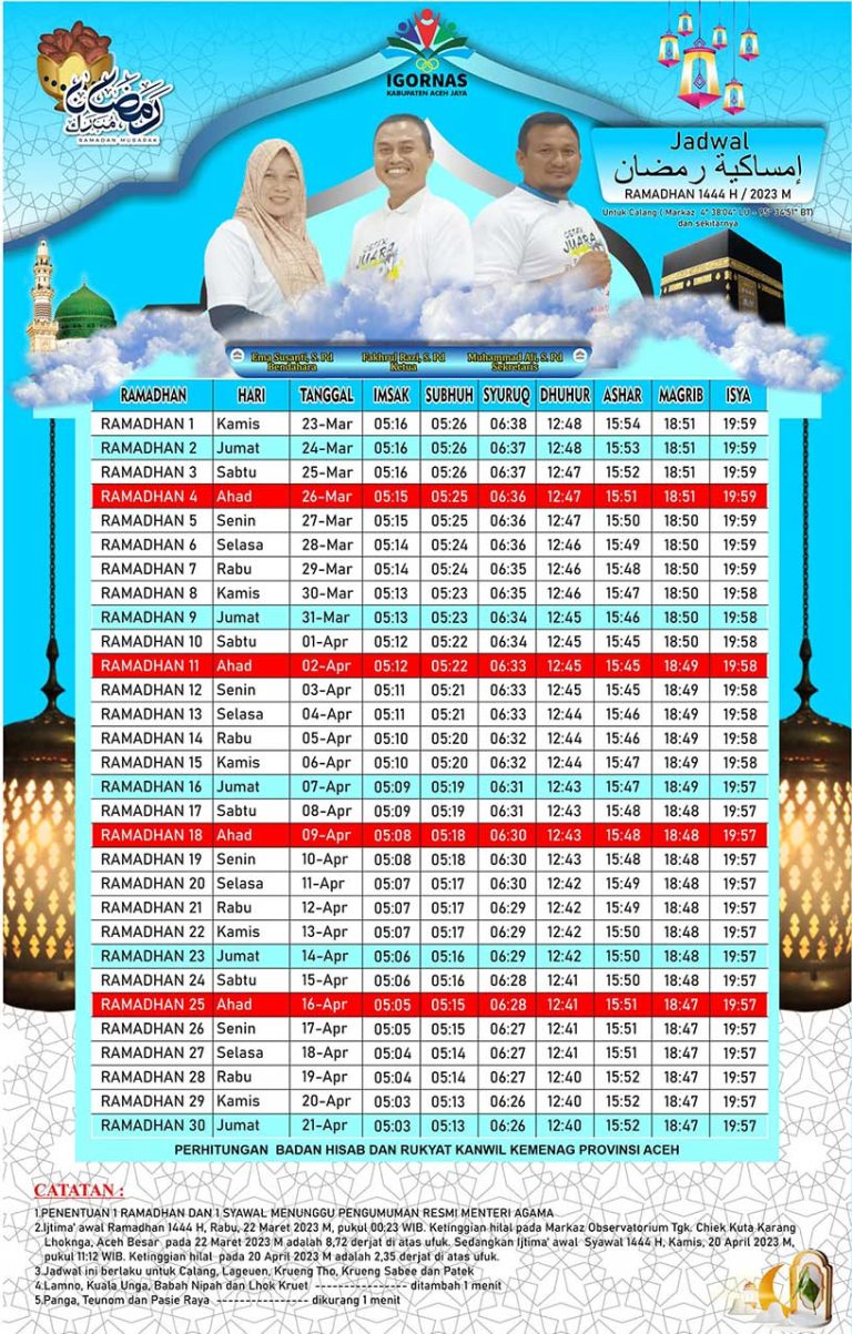 Jadwal Imsak Buka Puasa Dan Waktu Shalat Kabupaten Aceh Jaya