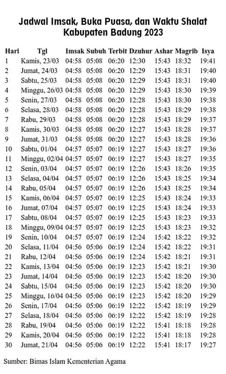 Jadwal Imsak Buka Puasa Dan Waktu Shalat Kabupaten Badung 2023