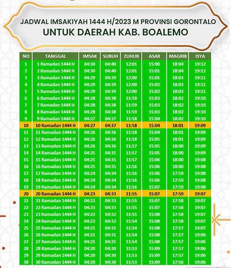 Jadwal Imsak Kab Boalemo Buka Puasa Dan Waktu Shalat Ramadhan