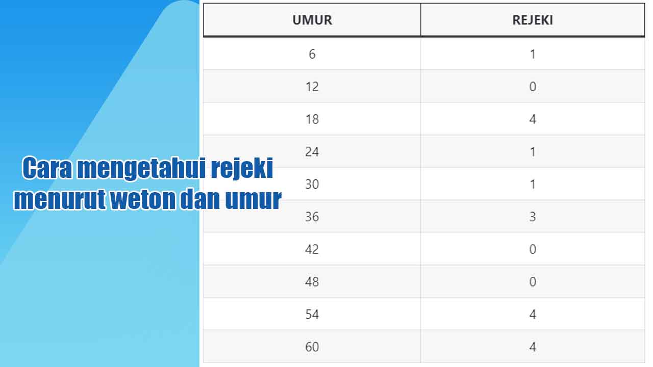 Cara mengetahui rejeki menurut weton dan umur menurut Primbon Jawa