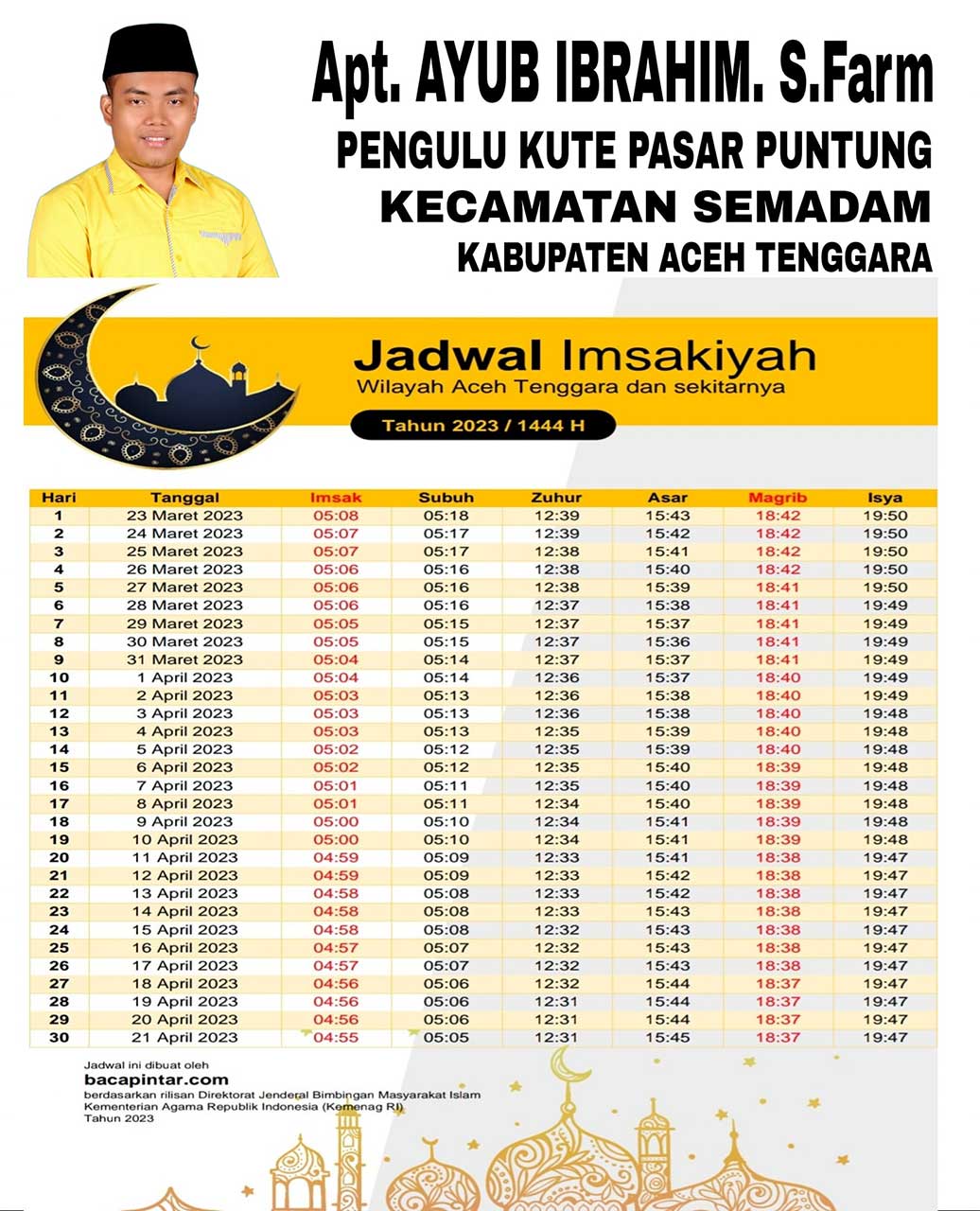 Jadwal Imsak, Buka Puasa, dan Waktu Shalat Kabupaten Aceh Tenggara 2023
