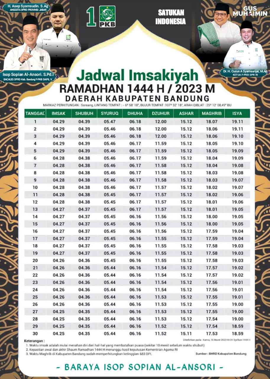 Jadwal Imsak, Buka Puasa, dan Waktu Shalat Kabupaten Bandung 2023