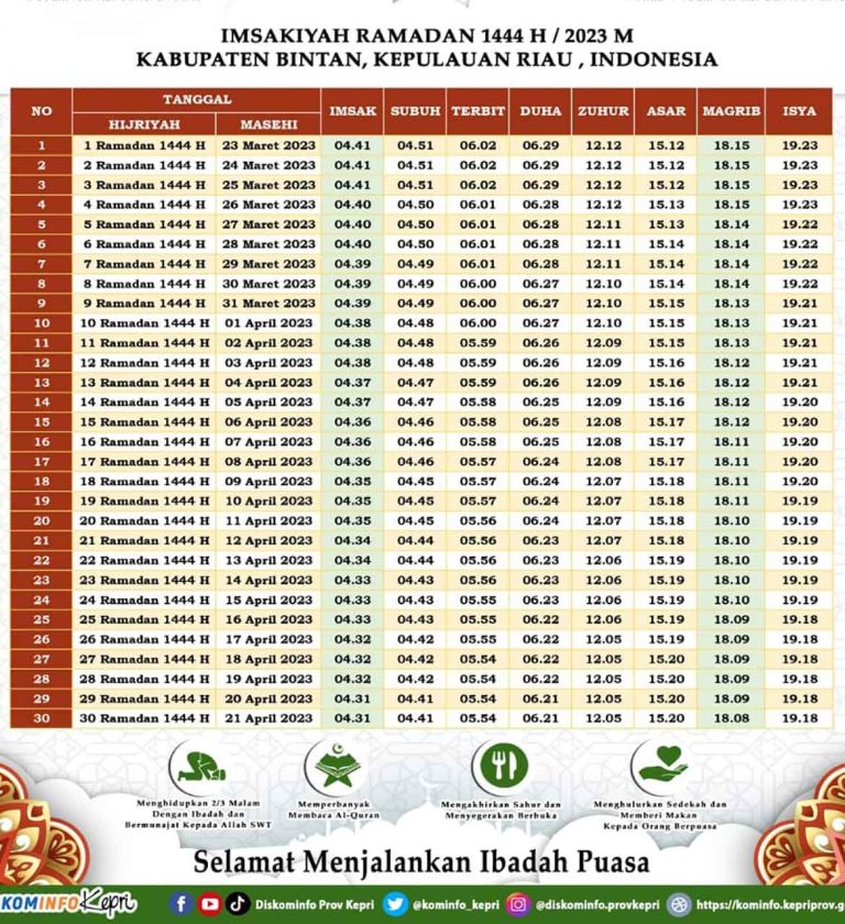 Jadwal Imsak Kab. Bintan: Buka Puasa Dan Waktu Shalat Ramadhan 2023 ...