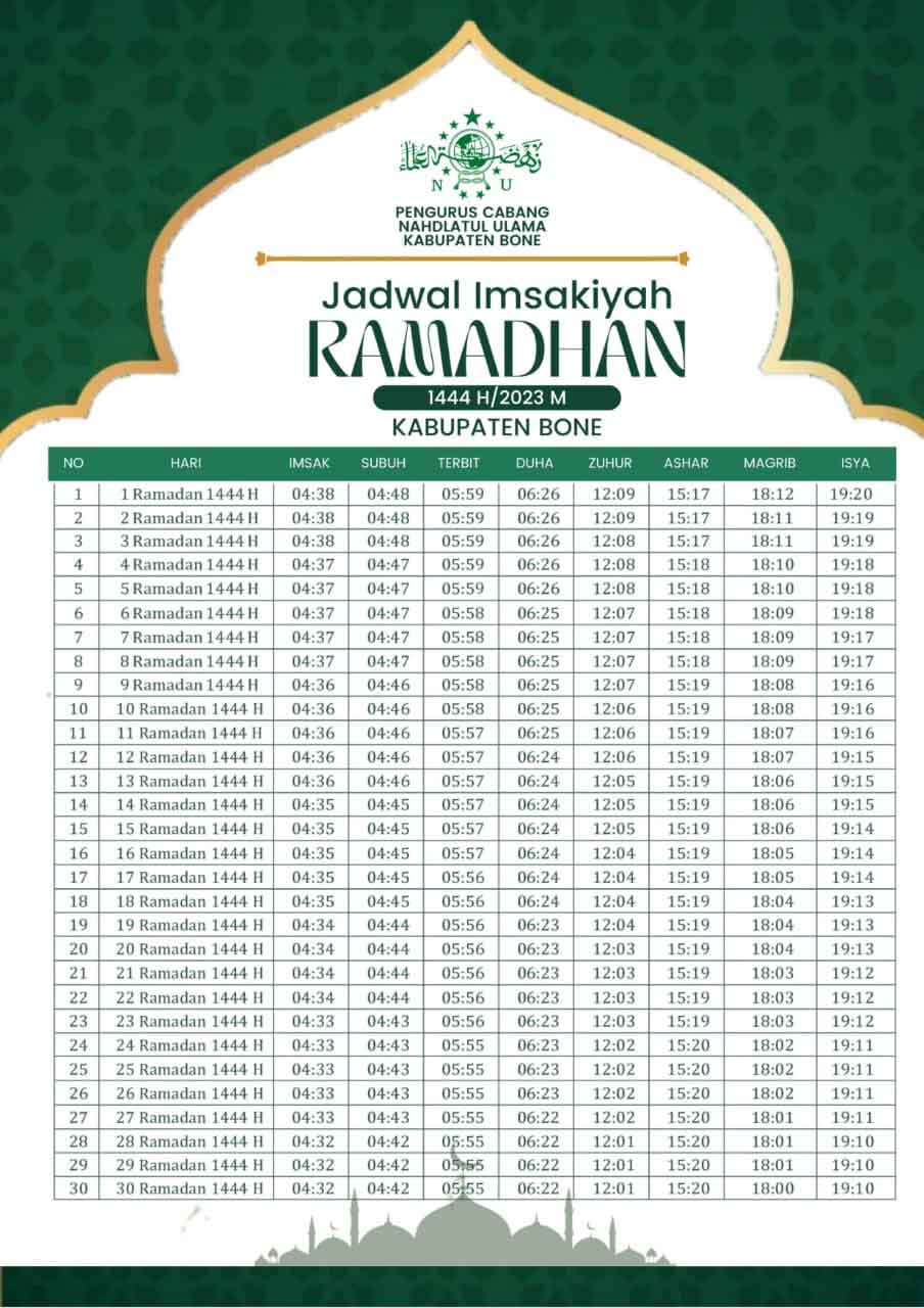 Jadwal Imsak Kab. Bone: Buka Puasa dan Waktu Shalat Ramadhan 2023