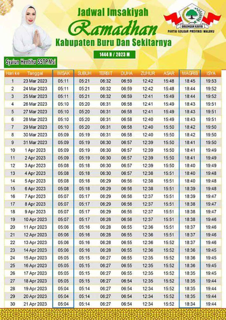 Jadwal Imsak Kab. Buru: Buka Puasa Dan Waktu Shalat Ramadhan 2023 ...