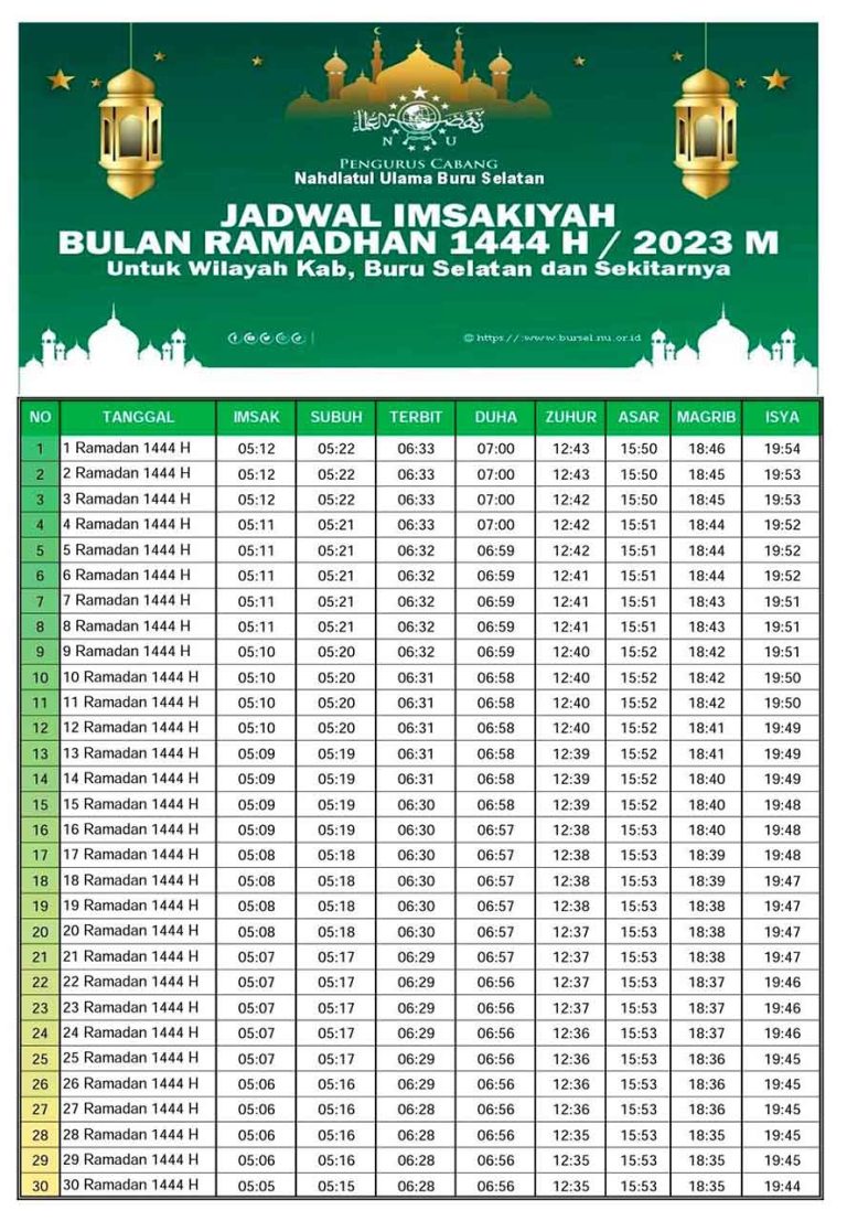 Jadwal Imsak Kab. Buru Selatan: Buka Puasa Dan Waktu Shalat Ramadhan ...