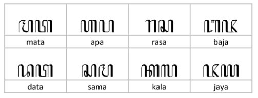 contoh penulisan aksara Jawa