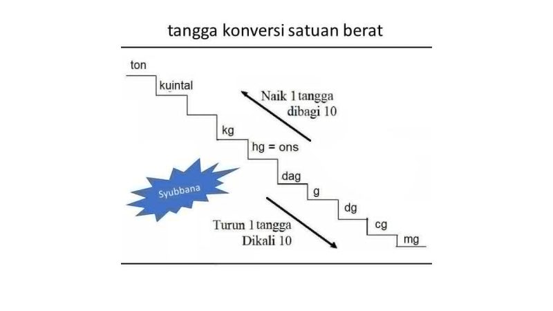 1-ton-berapa-kuintal-dan-berapa-kilogram-ini-penjelasannya-lengkap