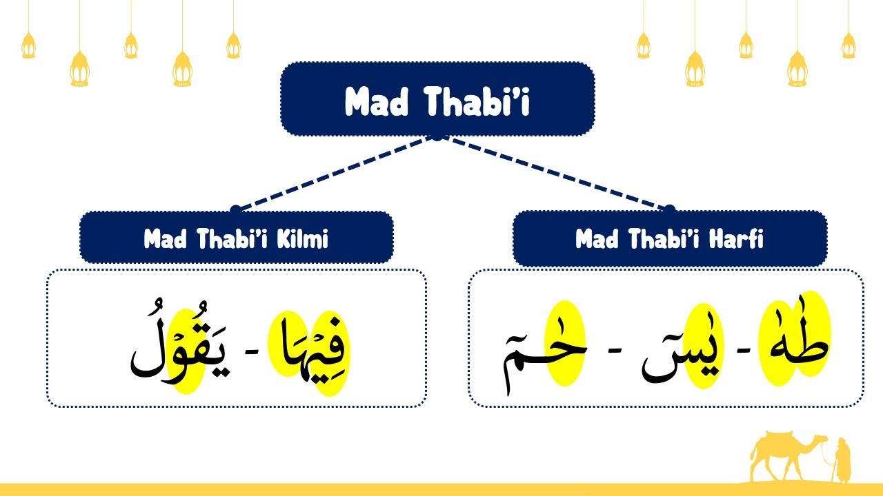 Contoh Mad Thabi I | Kawruh Basa Jawa